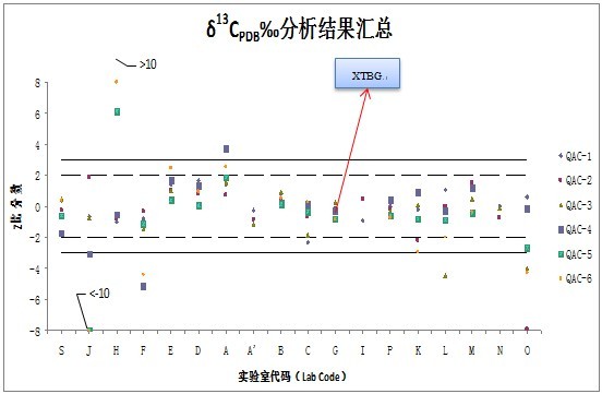 C D值统计结果比对.jpg